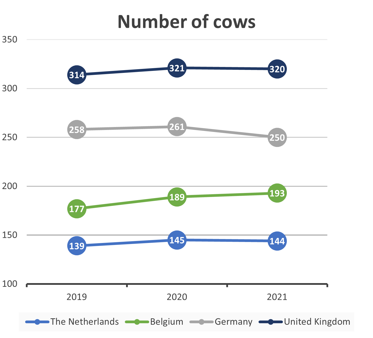 development-of-dairy-farms-in-the-last-3-years-europe-uniform-agri