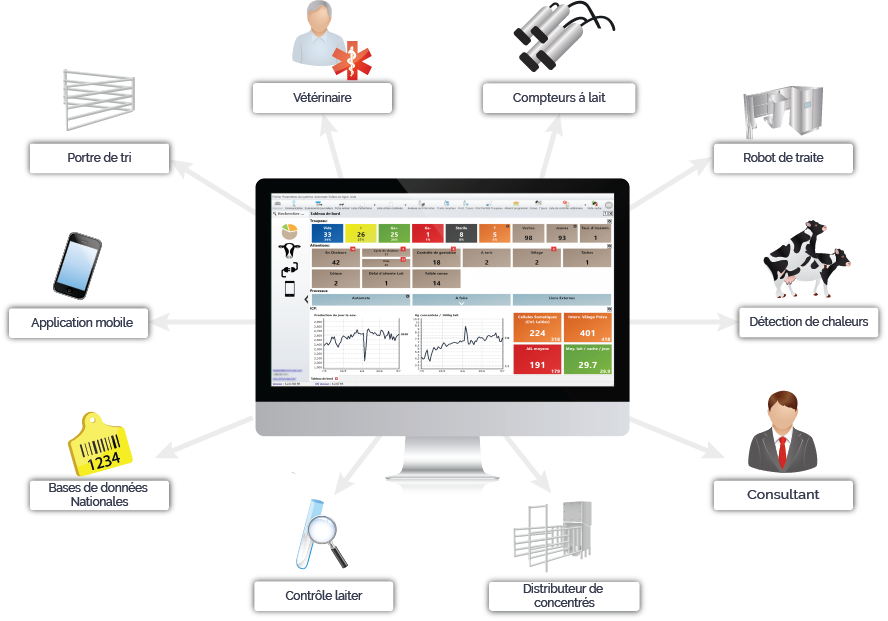 Proces computers UNIFORM-Agri