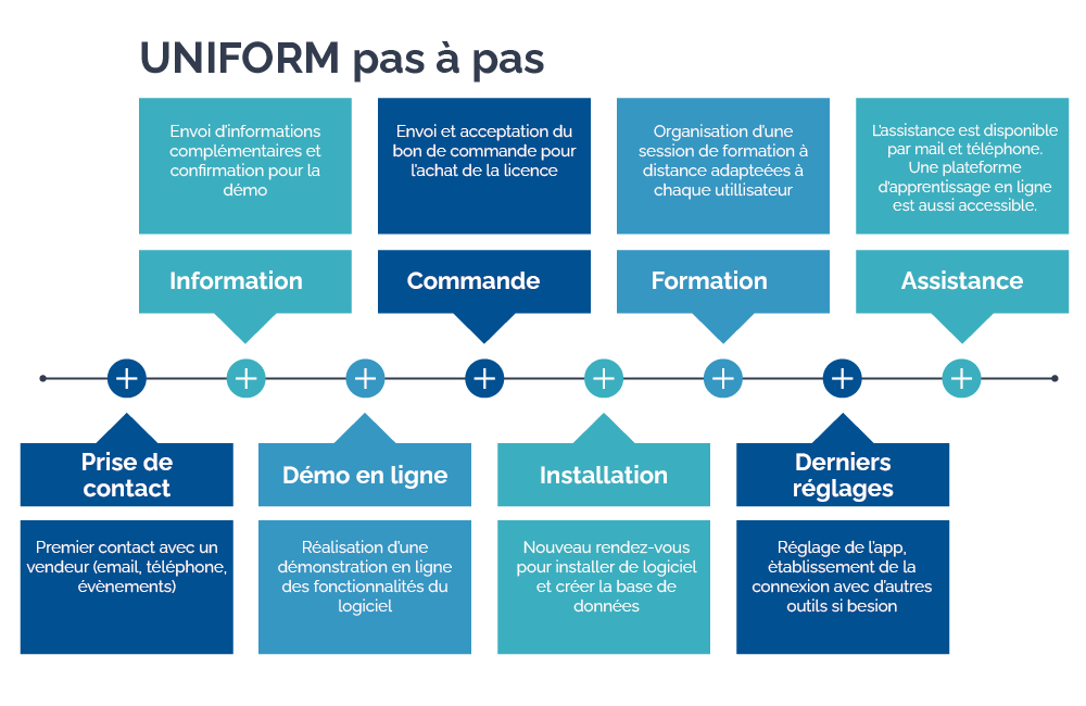 French schema